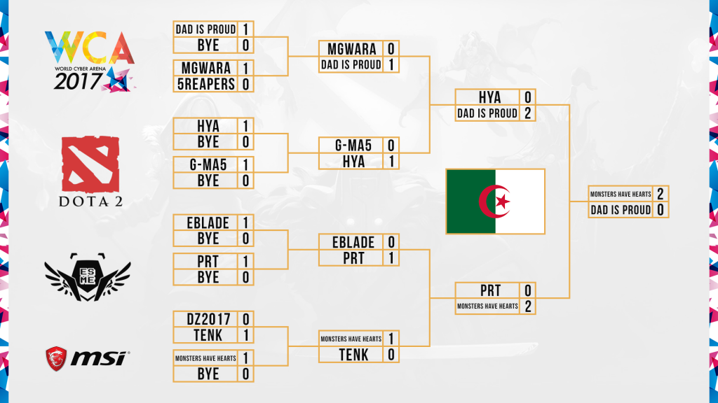 WCA 2017 MENA qualifiers Algeria Dota 2 Bracket