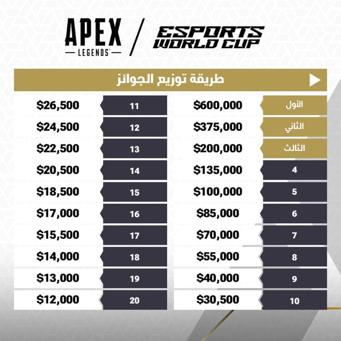 تفاصيل بطولة apex legends في كأس العالم للرياضات الالكترونية