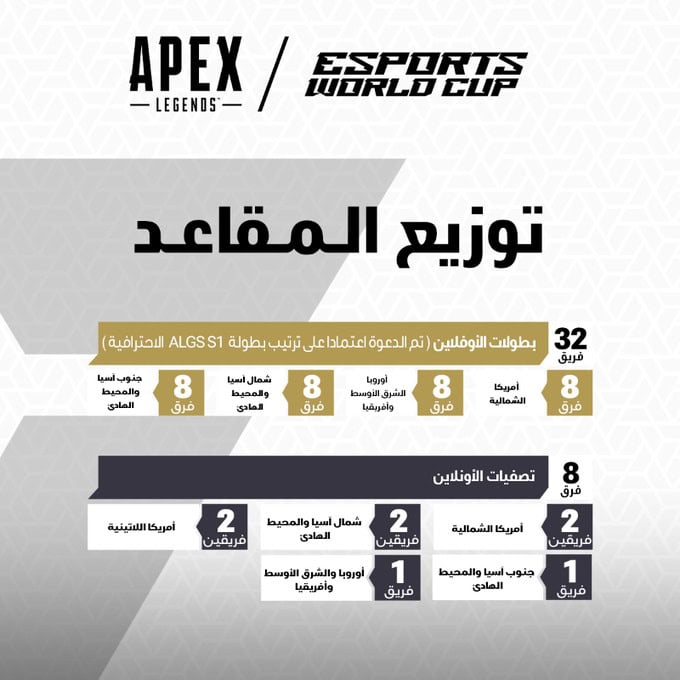 تفاصيل بطولة apex legends في كأس العالم للرياضات الالكترونية
