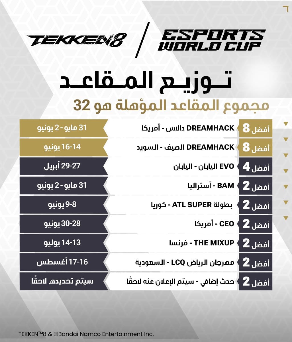 تفاصيل بطولة Tekken 8 في كأس العالم للرياضات الالكترونية